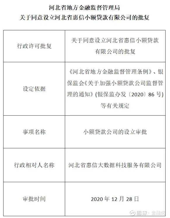 国网电e宝旗下惠信小贷获批设立 金融布局再落一子，服务河北实体经济
